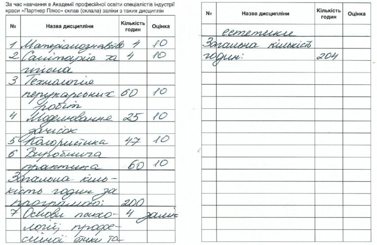 Випускні документи dodatok2st 28